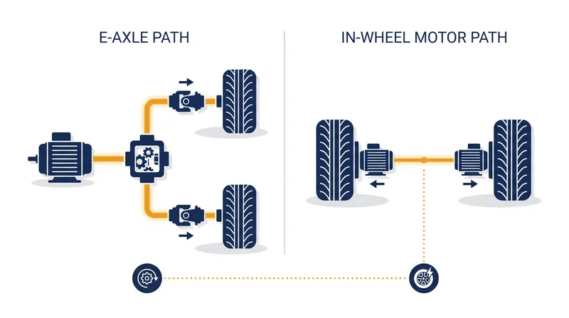 In-wheel motors eliminate the mechanical drag of half-shafts and differentials.