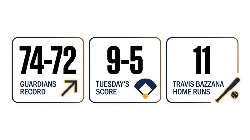 Key statistics driving Cleveland's recent offensive surge.