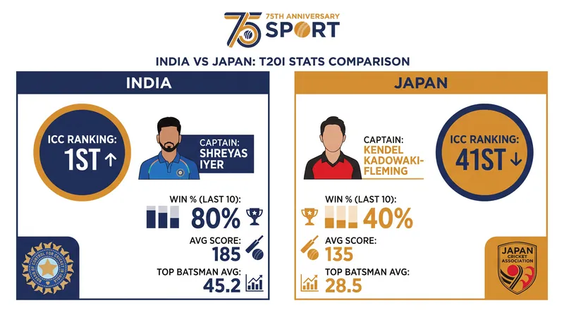 A look at the numbers behind the unprecedented T20I matchup.