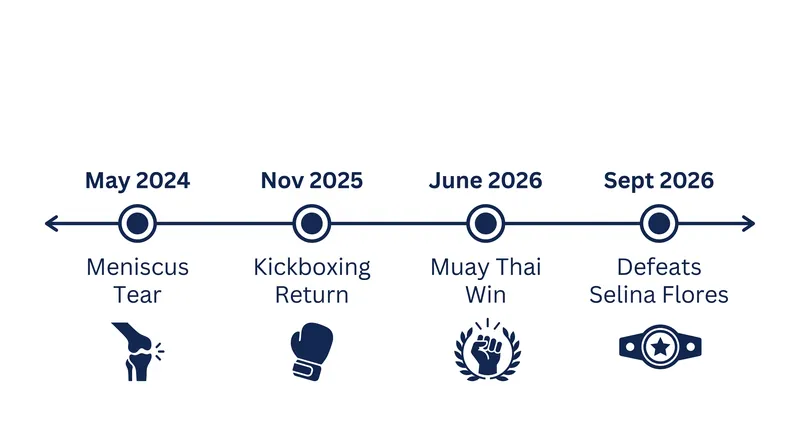 The 28-year-old's 28-month journey from a devastating injury back to prime form.