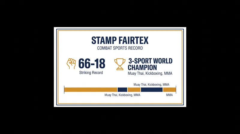 Stamp Fairtex's historic combat sports resume.