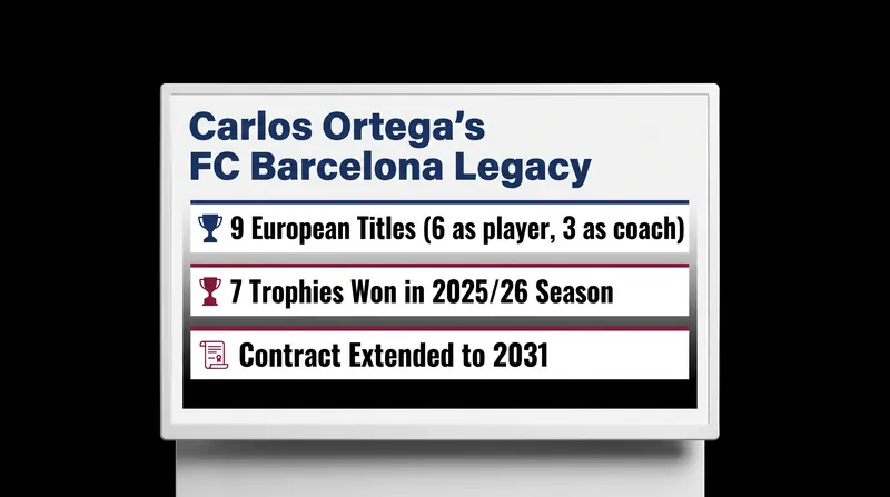 Ortega's tenure at Barcelona has been defined by record-breaking European success.