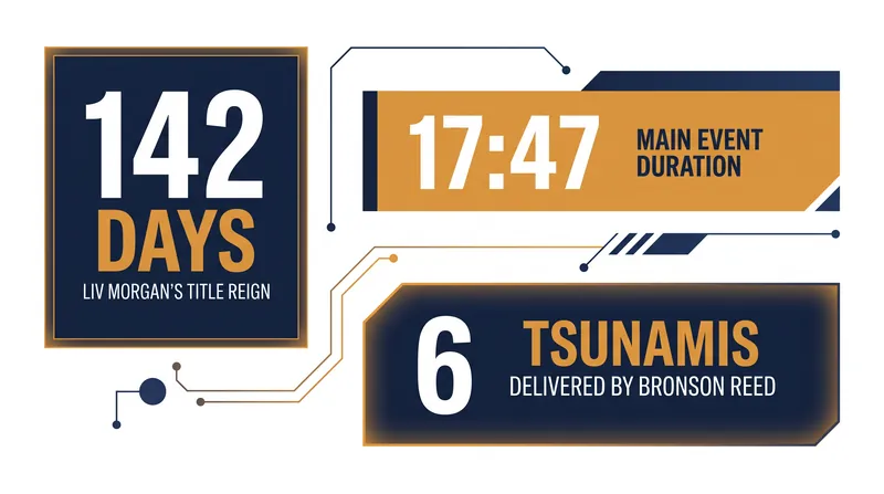 By the numbers: The standout figures from Monday's broadcast.