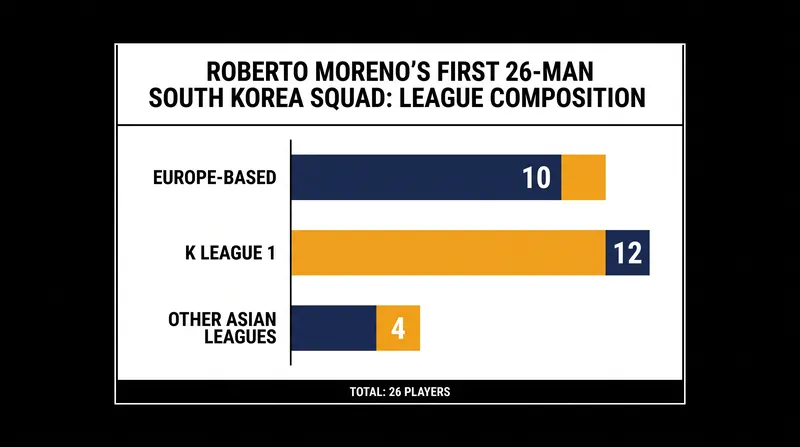 Squad composition for Moreno's first international window.