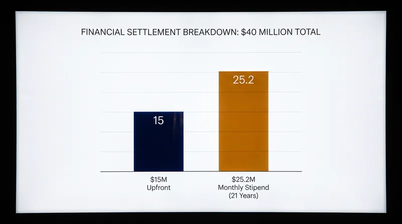 The reported structure of the $40 million non-disclosure agreement offered to St. Clair.