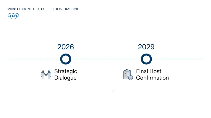 The traditional seven-year election window has been replaced by a flexible timeline.