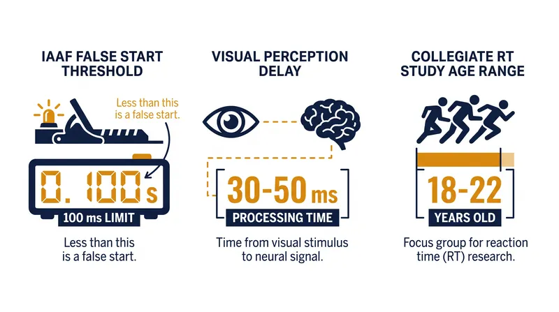 The biological limits of human processing speed.