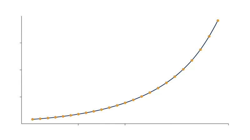 Global container throughput has scaled exponentially, tracked entirely through the standardized TEU metric.