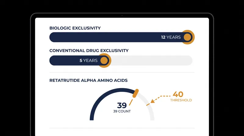 The commercial stakes of the FDA classification fight over retatrutide.