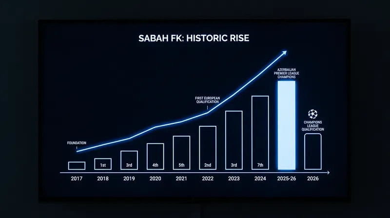 Sabah FK's rapid ascent from their founding in 2017 to the Champions League proper.