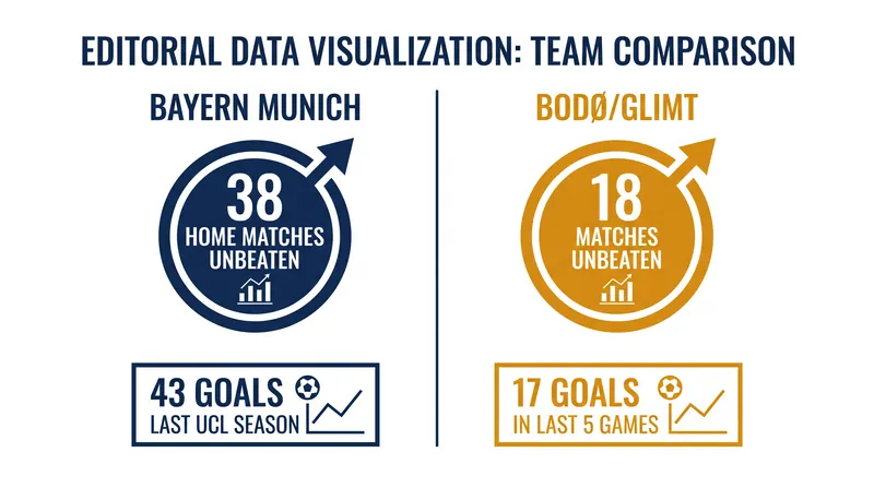 Both clubs enter Matchday 1 carrying formidable statistical streaks into the fixture.
