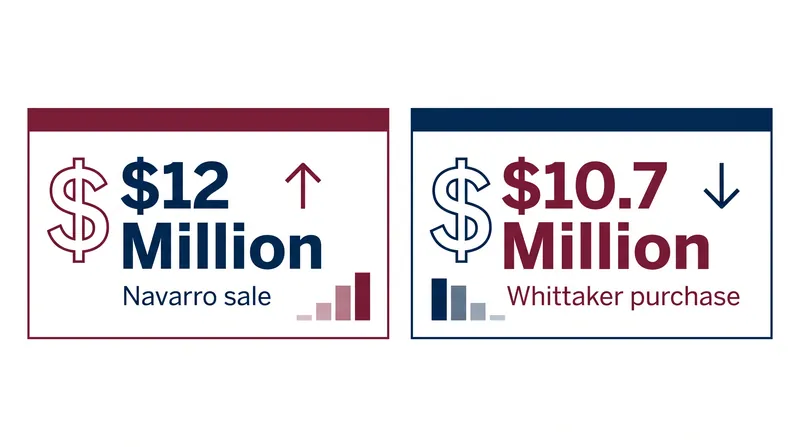 Colorado immediately reinvested the record intra-league fee to secure Whittaker from the EFL Championship.