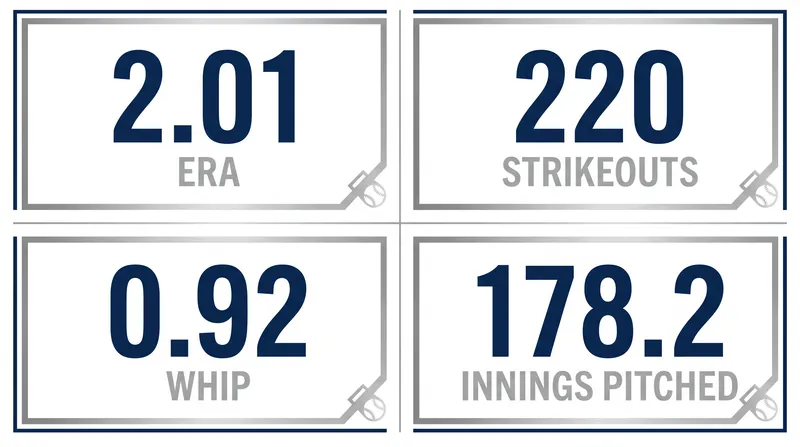 Schlittler's sophomore campaign ranks among the most dominant in modern Yankees history.