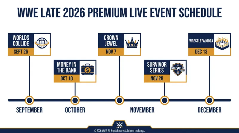 WWE's premium live event calendar for the remainder of 2026.