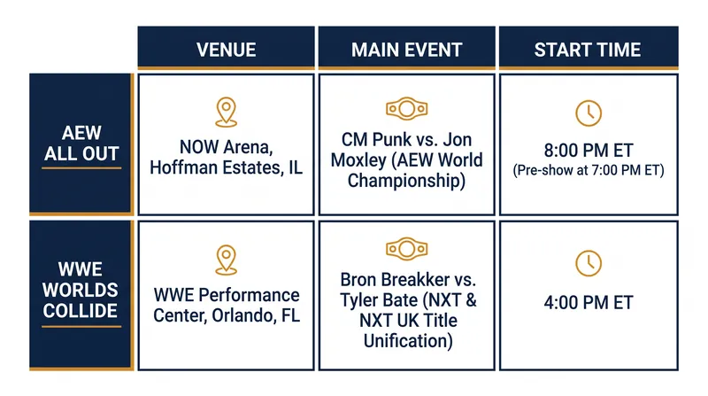 A tale of the tape for the September 26 Chicago showdown.