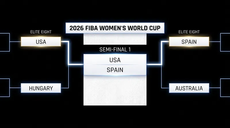 The path to the semi-finals for both the United States and Spain.