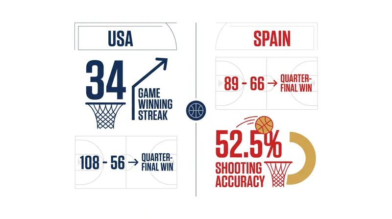 Tale of the Tape: How the USA and Spain match up ahead of Saturday's semi-final.