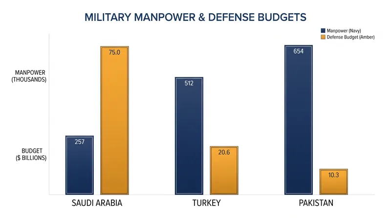 The three founding members bring vastly different military capabilities and financial resources to the alliance.