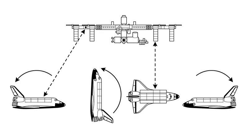 The Space Shuttle utilized the R-Bar position to safely expose its underside for inspection prior to docking.