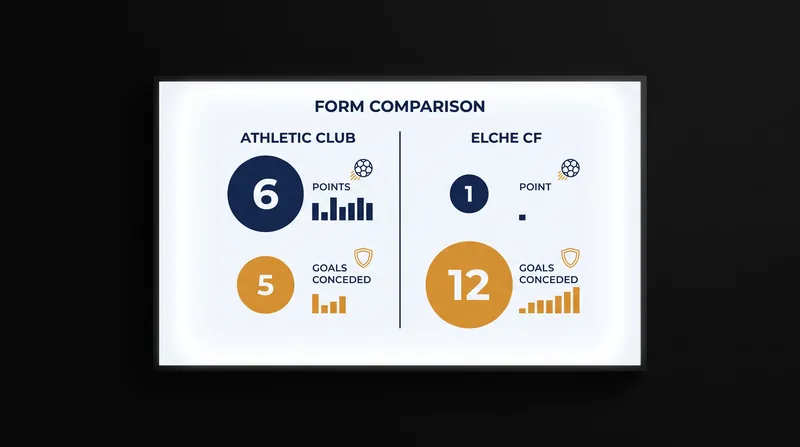 A stark contrast in early-season form separates the two sides.
