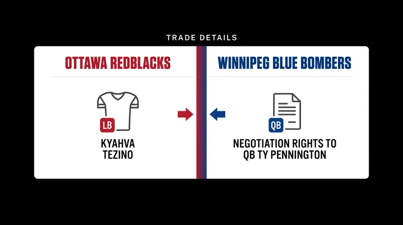 Details of the September 2026 trade between Ottawa and Winnipeg.