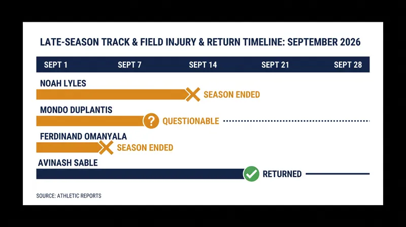 The late-season injury toll has reshaped the fields for the sport's highest-paying finales.