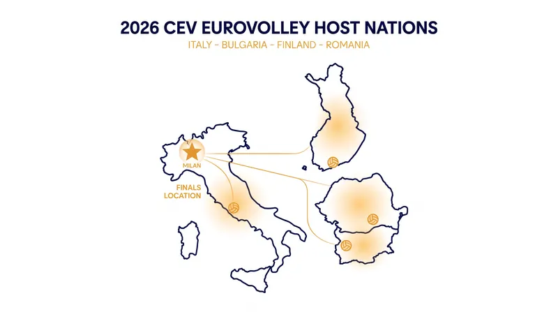 The 24-team CEV EuroVolley spans four host nations, culminating in Milan.