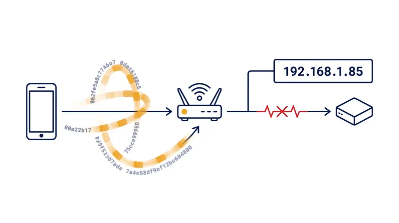 When a device rotates its MAC address, the router treats it as new hardware, breaking established local network rules.