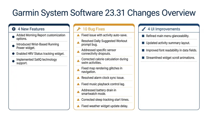 The 23.31 update focuses heavily on bug fixes and stability improvements.