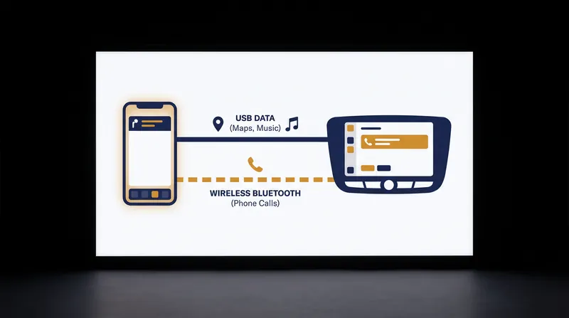 How Android Auto splits data and voice traffic across two connections.