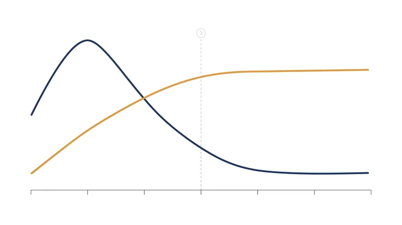 The predictive power of Person-Job fit decays as employees master their roles, while Person-Organization fit dominates long-term retention.