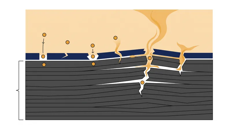 High voltage swells the graphite anode, stretching and cracking the protective SEI layer.