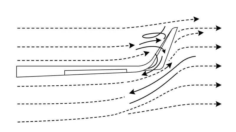 Toe angle adjusts the winglet's twist to match the local airflow direction within the vortex.