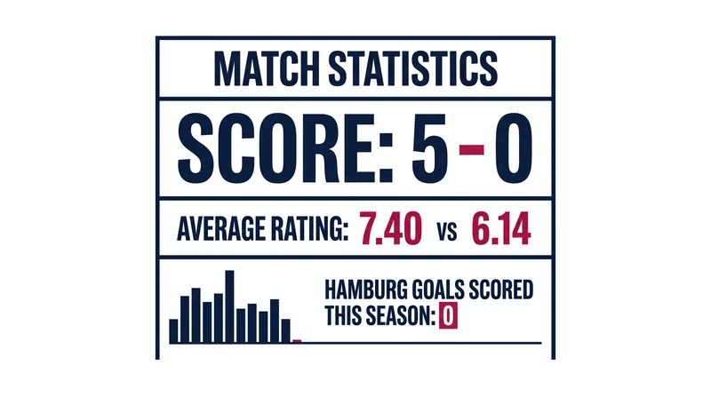 The underlying metrics highlighted a massive performance gap between the two sides.