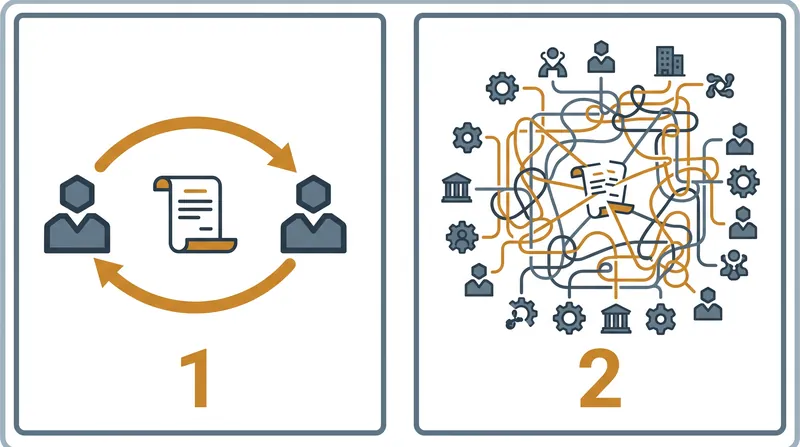 The 3 primary transaction cost categories—search, bargaining, and enforcement—multiply rapidly in complex disputes.