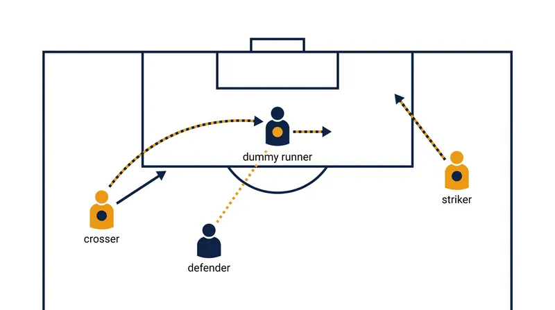 The subjective offside rule hinges on whether an offside player's movement forces a defender to alter their positioning or reaction.