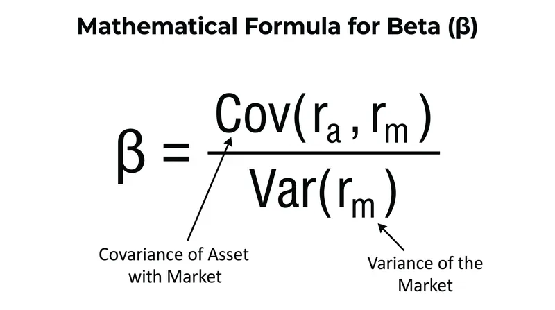 The calculation of systematic risk exposure relies on measuring an asset's covariance with the broader market.
