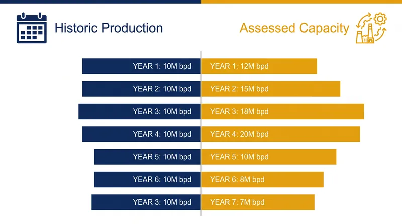 Comparing the structural differences between historic and capacity-based quota allocations.