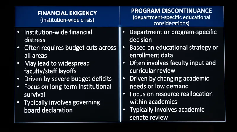 Financial exigency requires a threat to the entire institution, while program discontinuance targets specific degrees.