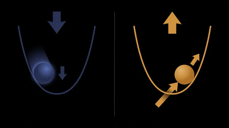 Gradient ascent reverses the learning process by intentionally maximizing the model's error rate for the targeted data.