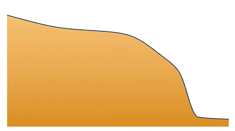 Time decay, or Theta, accelerates rapidly in the final weeks of an option's life.