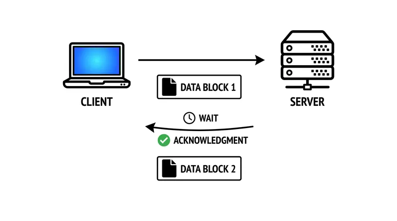 The SMB protocol requires constant acknowledgments, making it highly sensitive to the latency introduced by wireless backhauls.
