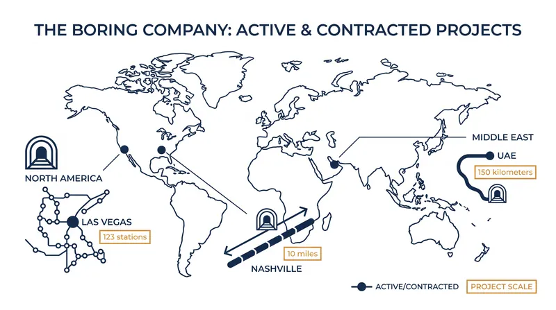 The fresh capital targets active construction in Nevada and Tennessee alongside the new Emirates buildout.