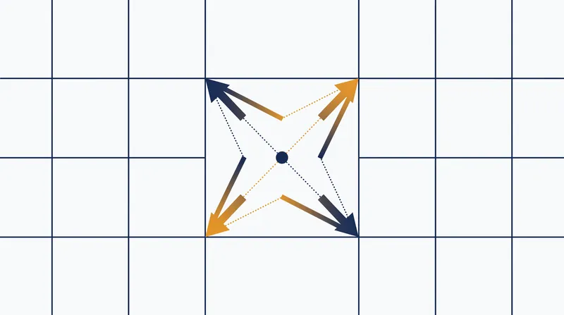 The algorithm calculates the value of any point by interpolating the dot products of the surrounding gradient vectors.