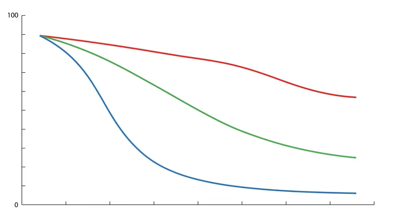 Blue subpixels require higher-energy photons, causing their organic compounds to break down faster than red or green emitters.