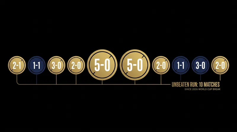 The Philadelphia Union have surged up the Eastern Conference standings with a 10-match unbeaten streak.