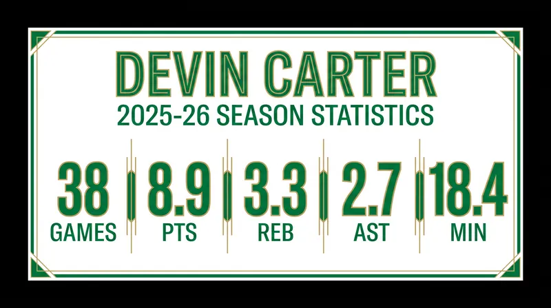 Carter showed flashes of his lottery pedigree during limited minutes with Sacramento last season.