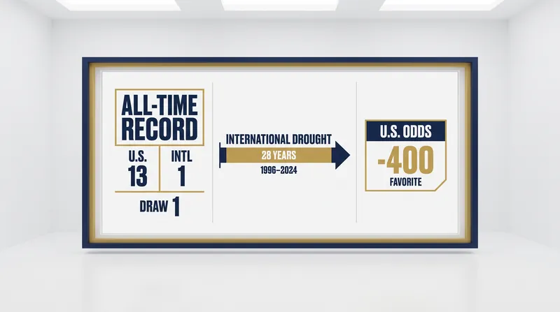 The Tale of the Tape: U.S. vs. Internationals.