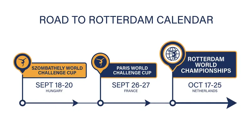 The final three checkpoints of the 2026 international gymnastics calendar.