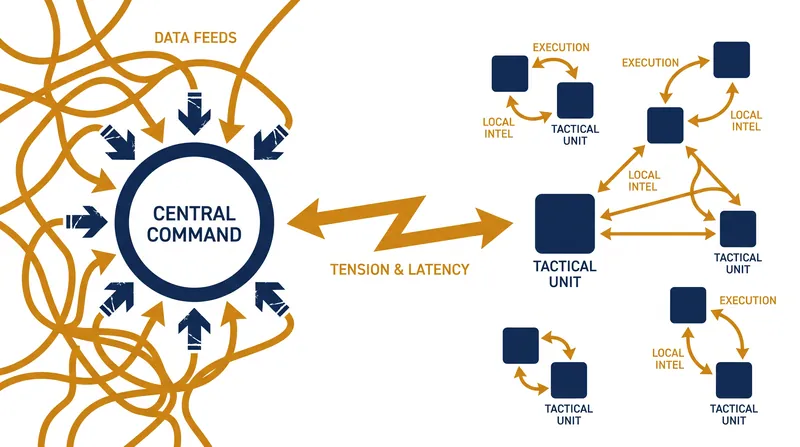 The proliferation of battlefield sensors creates a 'fog of abundance' that can tempt higher headquarters into micromanaging tactical units.